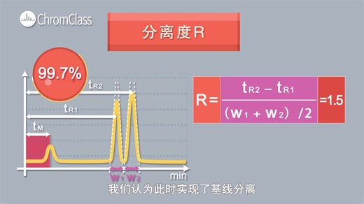 色谱学堂微问答系列20-这些色谱术语你搞明白了吗