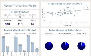 Fitness Tracker Dashboard