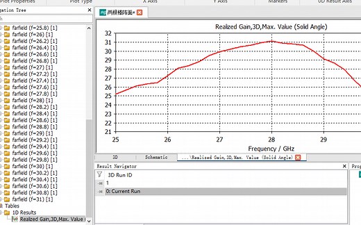 在CST中查看超表面天线极化方式、共面极化、交叉面极化、添加增益VS频率曲线手把手教学