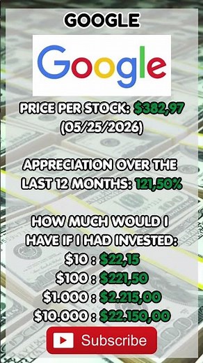 Growth of Alphabet Inc - GOOG AND GOOGL #dividends #fractionalshares #stockmarket #stocks
