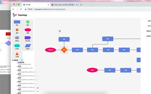 reactflow 在线流程图