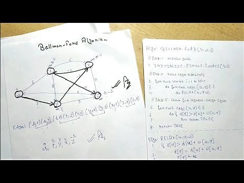 Bellman Ford Algorithm | Single Source Shortest Path | Bellman Ford Questions