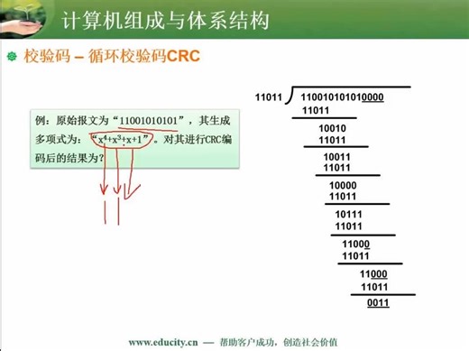 循环校验码（CRC）