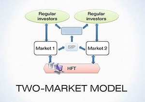 High-frequency trading tactic lowers investor profits