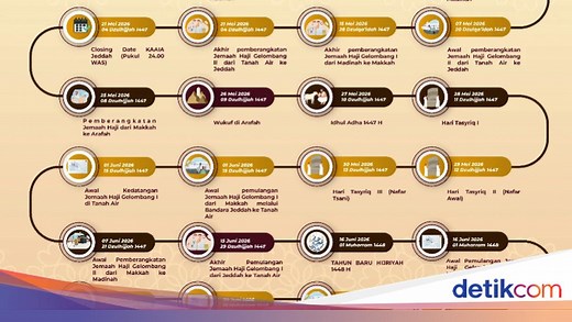 Kemenhaj Rilis Jadwal Lengkap Haji 2026, Jemaah Mulai Berangkat 22 April