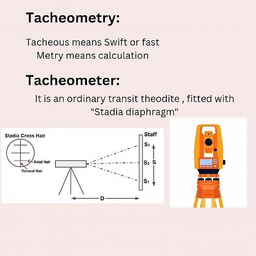 definition of tacheometry
