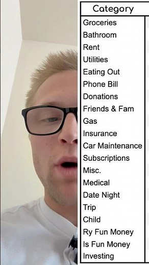 HOW MANY BUDGETING CATEGORIES SHOULD YOU HAVE?