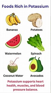 6 Foods Rich in Potassium 🍌⚡ #healthshorts