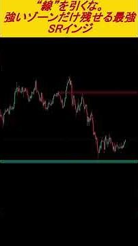 Stop drawing “lines.” The ultimate SR indicator that only leaves the strong zones #tradingview #i...
