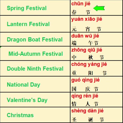 472.Basic Spoken Chinese 零基础中文口语 #learnchinese #learnmandarin #chinese #mandarin #fyp