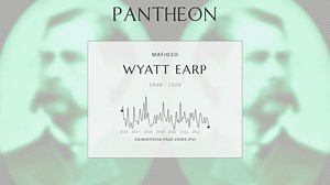 Wyatt Earp Biography | Pantheon
