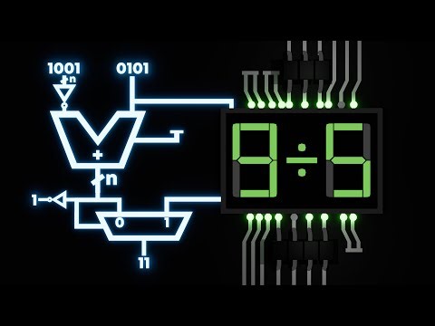 How Computers perform Division