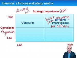Outsourcing, shared services and disruptive technologies - ACCA Strategic Business Leader (SBL)