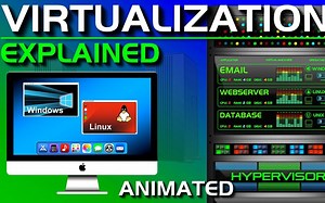 【搬运】什么是虚拟化？ | Virtualization Explained