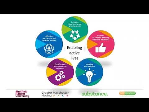 Process Evaluation (September 2020) Introduction