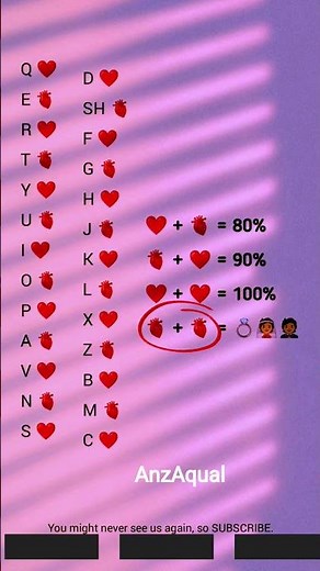Love Compatibility Test Using Your Name 👀🤭
