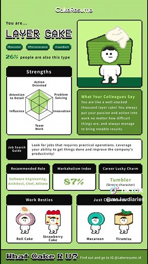 Layer Cake Personality Test Tutorial