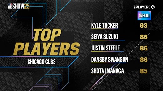 5.1K views · 43 reactions | The Cubbies #MLBTheShow Top 5 are set to bear this season's challenges for the Cubs! ⚾ | MLB The Show | Facebook