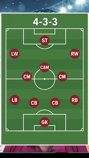 🔥 BEST MIDFIELD COMBINATIONS for 4-3-3! 🤯⚽ | FC Mobile 26