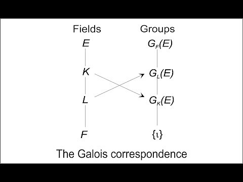 Field and Galois Theory: 01 Introduction, Field Extensions