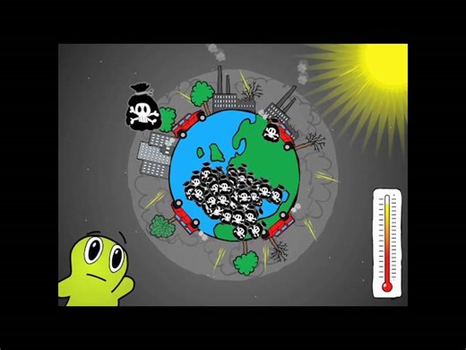 Science - All About Climate Change