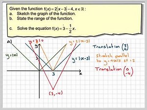 Sketching a modulus function and using it to solve an equation
