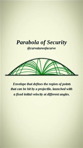 The Physics of Safety: The Parabola of Security 🛡️ #maths