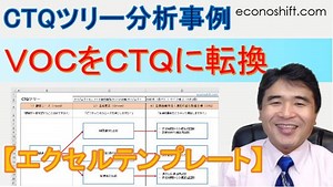 【CTQツリー分析活用事例】 顧客のニーズをCTQ、重要品質特性に転換する