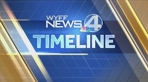 Timeline: Oct. 17, 1987 San Francisco Earthquake