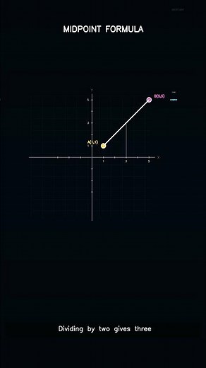 Midpoint Explained | Class 10 Mathematics
