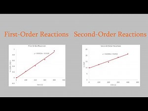 Chemistry 2, Part 12: Second-Order Reactions, and Graphing Rate Data