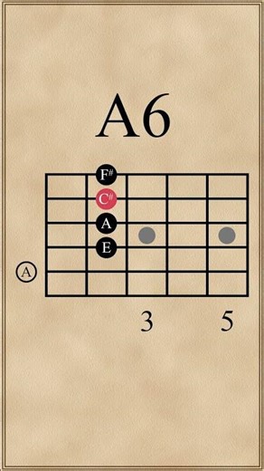 Open A Chord Variations
