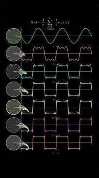 Introduction to Fourier Transform and Wave Harmonics. #shorts