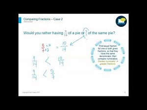 General Math 1 Unit 2: Fractions, Part 1 - The Basics
