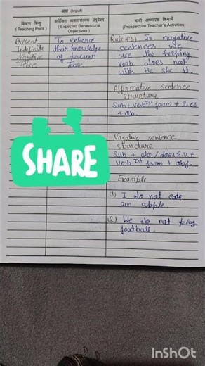 #eduction#B.ed lesson plan grammar #present indefinite tense