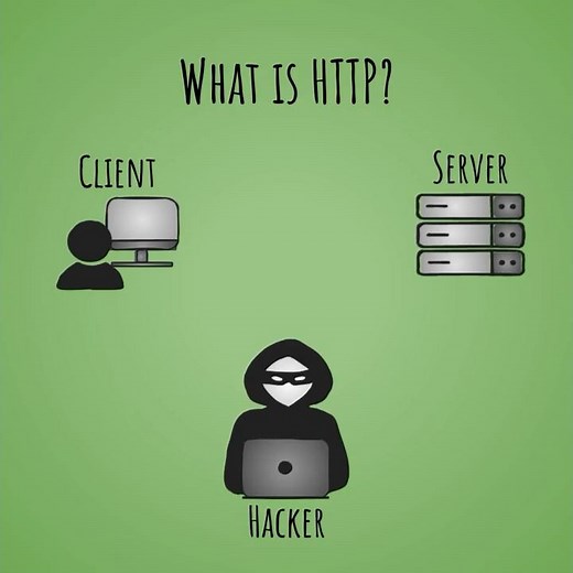 What is HTTP?