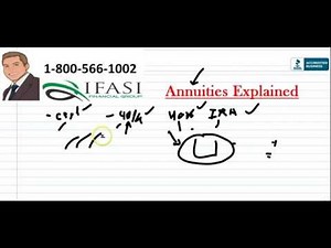 Annuities Explained - Annuities Explained Pros and Cons
