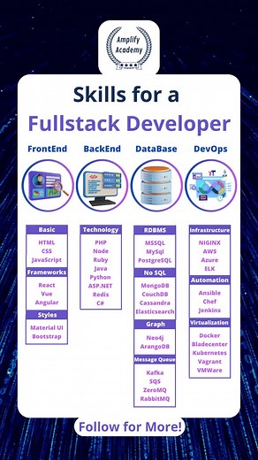 Essential Skills for a Fullstack Developer: Self-Taught Plan