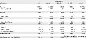 EBIT a EBITDA - FINANCE 2026
