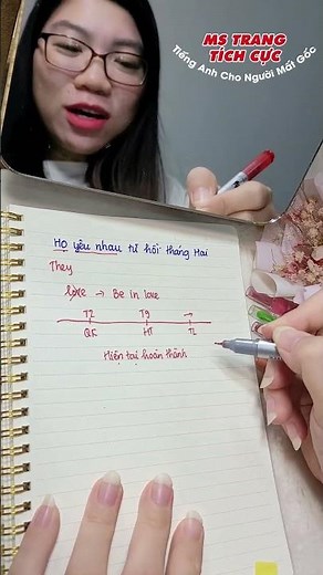 Thì Hiện Tại Hoàn Thành (Cấu Trúc, Cách Dùng Chi Tiết)