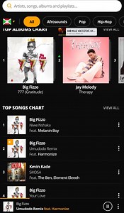 11K views · 1.3K reactions | UMUGANI UGANIRA ABARI KUMWE….轢 裡漢望⚔️略略 ✅ Top Album chart : 777- GRATITUDE number 1 ✅ Top Songs Chart : 1, 2 , 4 來拉來 https://onerpm.link/777-Gratitude-BigFizzo #777thealbum #gratitude #bantubwoyentertainment | Big Fizzo | Facebook