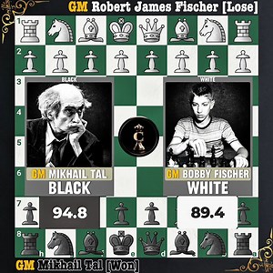 113K views · 1.3K reactions | Mikhail Tal's Impossible Winning Game With His Uncastled King Against The Legendary Bobby Fischer - 1959 | Chess Infinity | Facebook