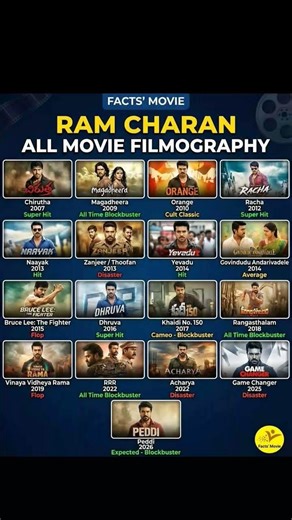 Ram Charan all movie filmography 🔥💀🥶 #movie #south #ramcharan #shorts #movies #peddi