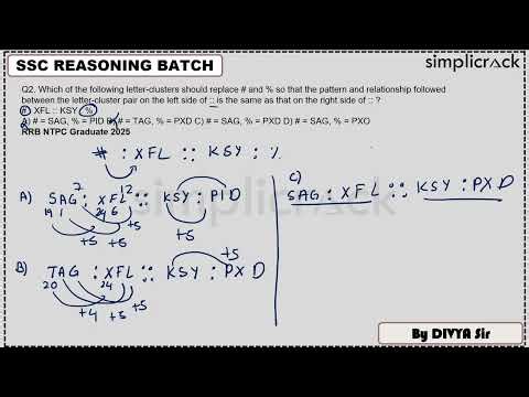RRB NTPC Reasoning Most Expected Questions 2026 | Target 30/30 | CBT-1 Reasoning Practice | SSC MONK