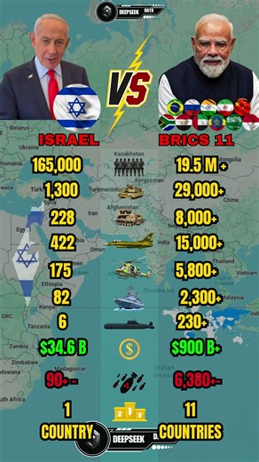 Israel vs BRICS Military Power Comparison 2026