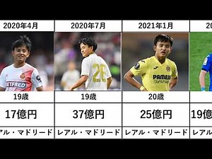 【久保建英】所属と市場価格