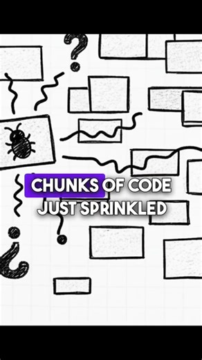 Avoiding code duplication pitfalls #beginners #correctcoding