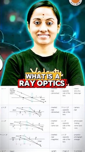What Is Ray Optics? Explained Simply 🔥 | Rama Maam #trending #motivation #viral #relatable #jee