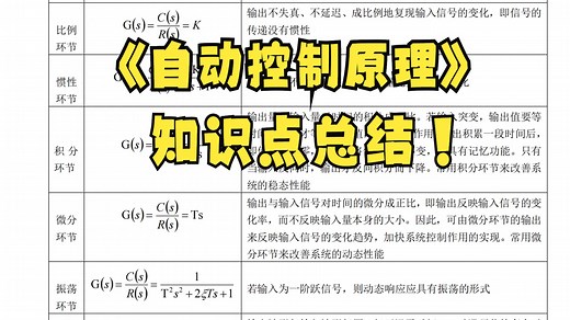 学习必看！《自动控制原理》 知识点总结+重要公式+复习资料