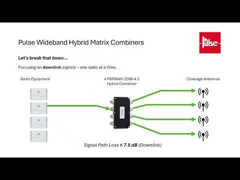 Pulse Wideband Hybrid Matrix Combiners Video Guide